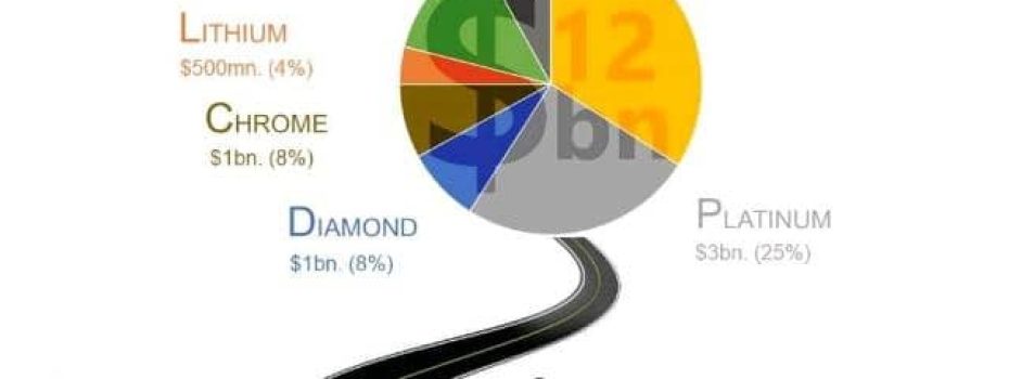 Mining Index Zimbabwe