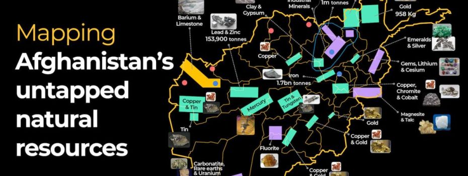 Mining Index Zimbabwe