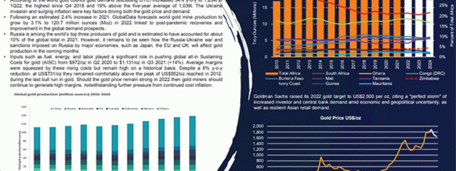 Mining Index Zimbabwe