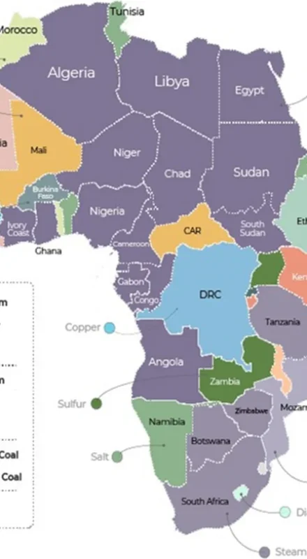 Mining Index Zimbabwe