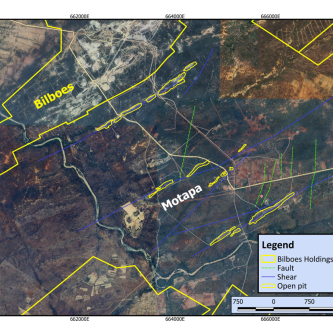 Mining Index Zimbabwe