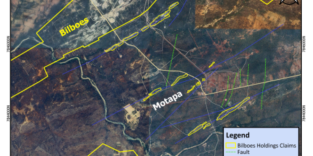 Mining Index Zimbabwe