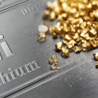Mining Index Zimbabwe