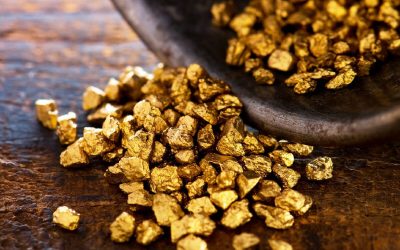 Mining Index Zimbabwe