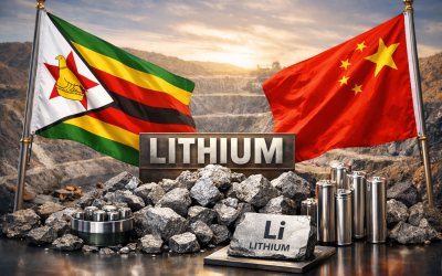 Mining Index Zimbabwe