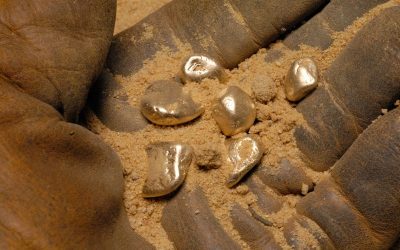 Mining Index Zimbabwe