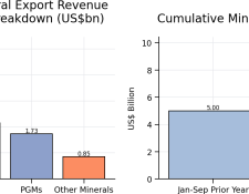 Mining Index Zimbabwe
