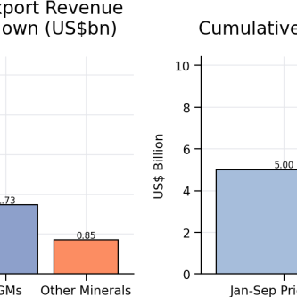 Mining Index Zimbabwe