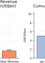 Mining Index Zimbabwe